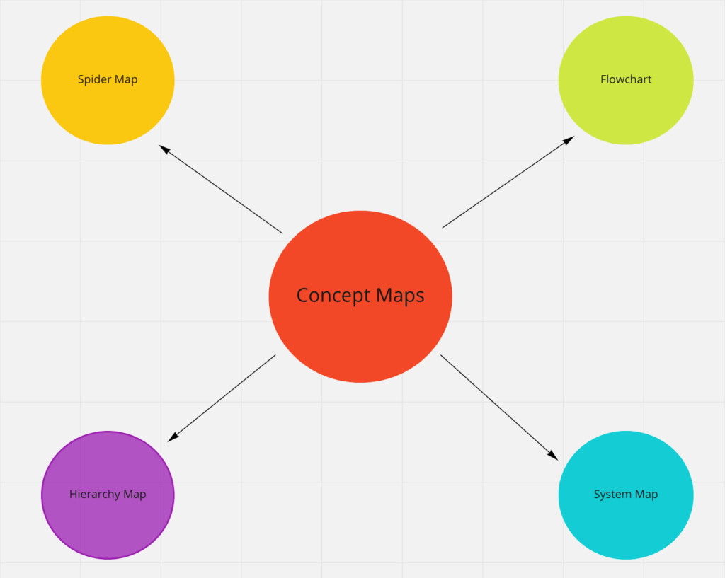 Conceptual Map Template | Simple concept map template