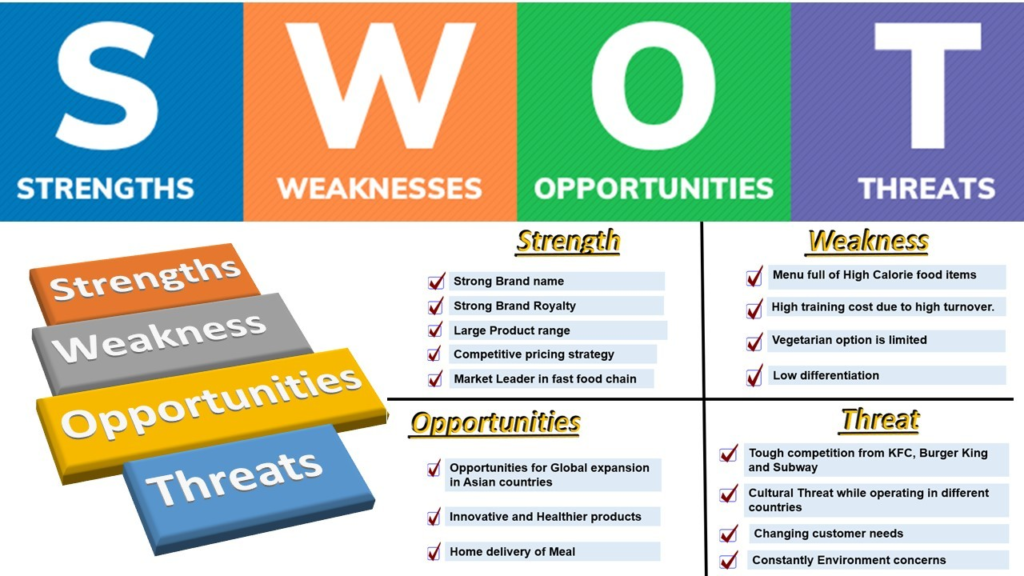 What is a SWOT analysis presentation?