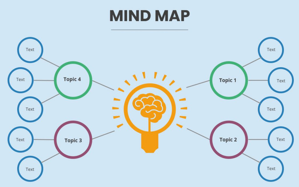 #1. Mind mapping 