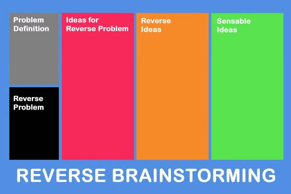 #2. Reverse brainstorming