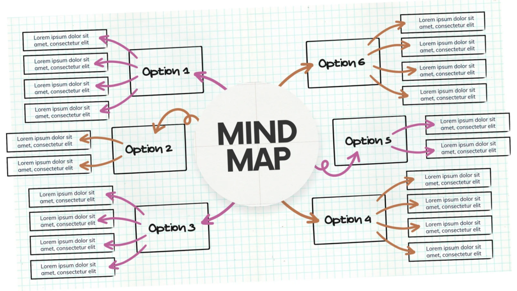 Canvas Mind Map: A Comprehensive Guide To Follow 2024