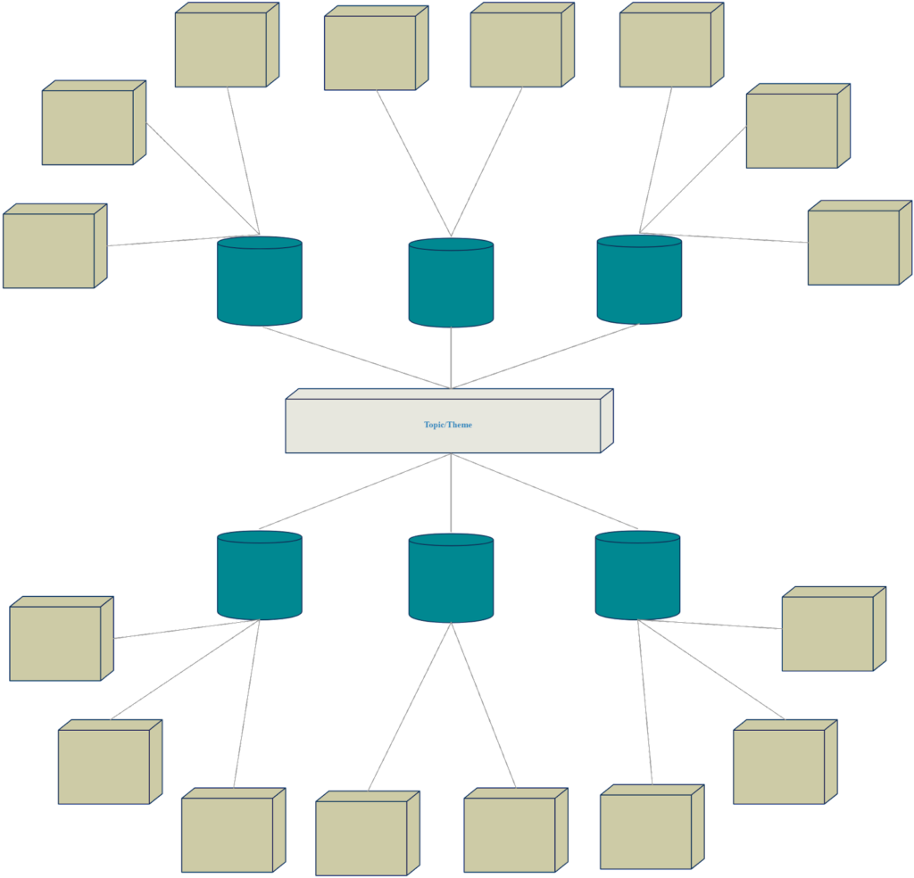 #10. Blank concept map template