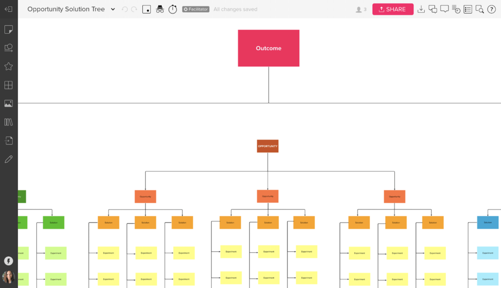 #3. Opportunity solution tree template 