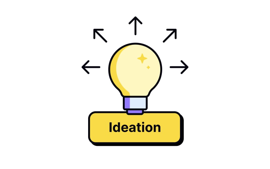 What Is Design Thinking Ideation? A Comprehensive Guide 2024