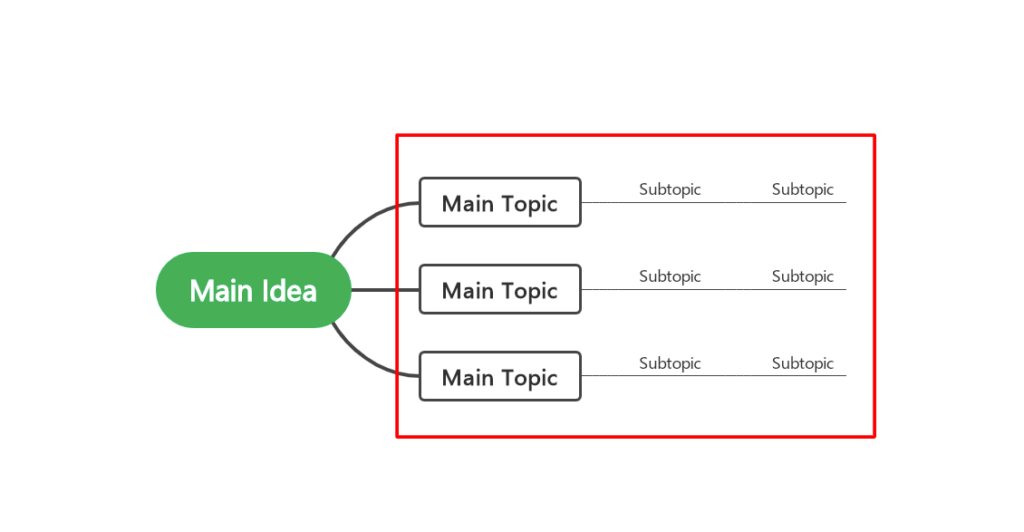 Add subtopic nodes