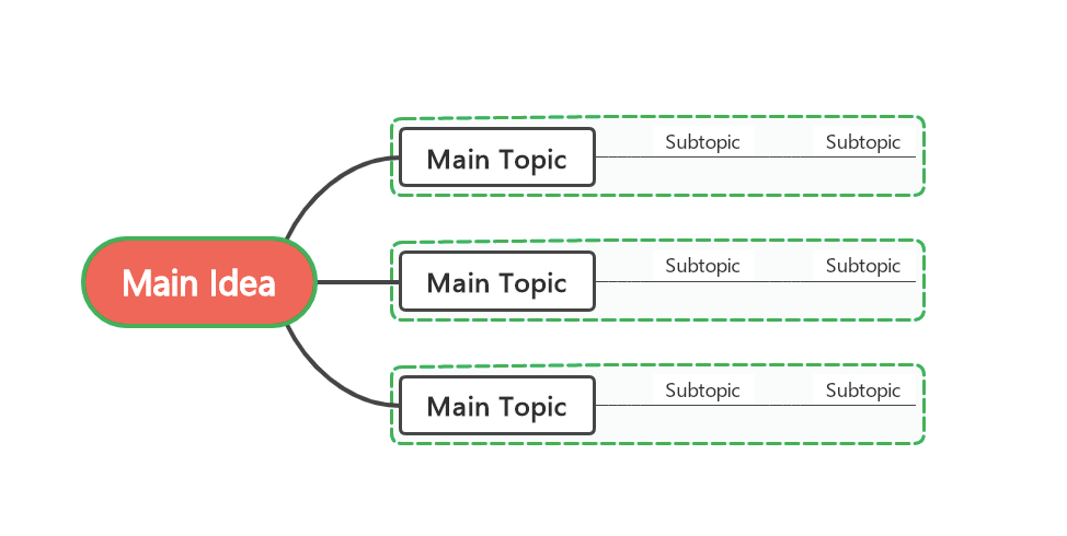 Customize mindmap nodes