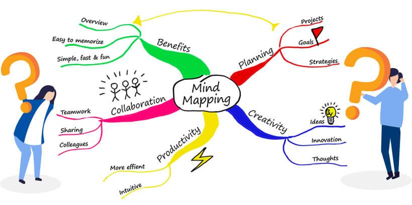 What Are Mind Map Advantages And Disadvantages?