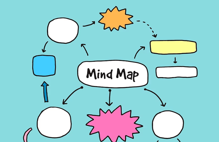 10 Best Mind Map Examples | Updated Reviews 2024